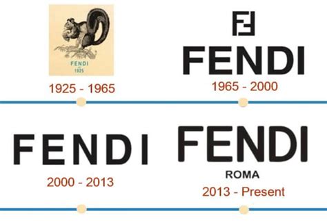 fendi brand philosophy|fendi designer history.